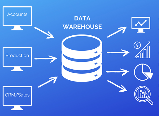 Data Warehousing in codeplus gen pvt ltd