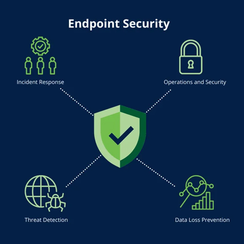 Endpoint Protection and Antivirus Solutions provide in india
