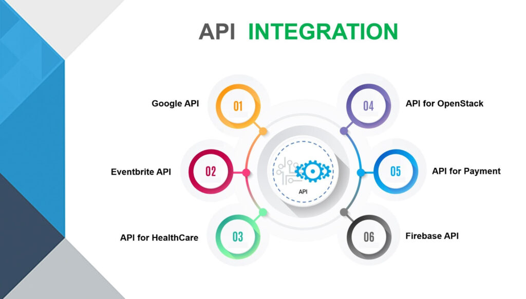 third party API Integration