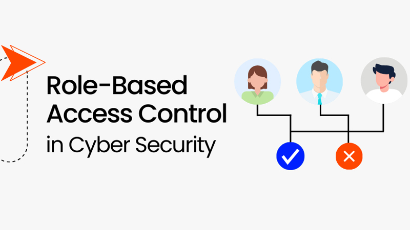Role-based Dashboard Access for banking sector